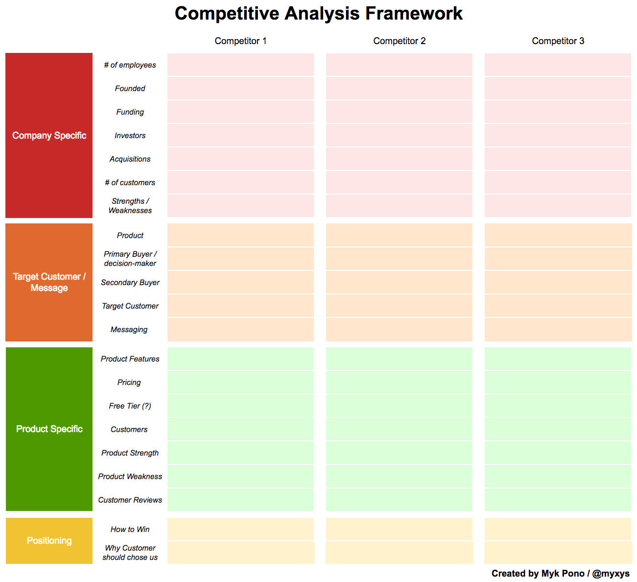 Competitive Analysis: How To Conduct A Comprehensive Competitive Analysis
